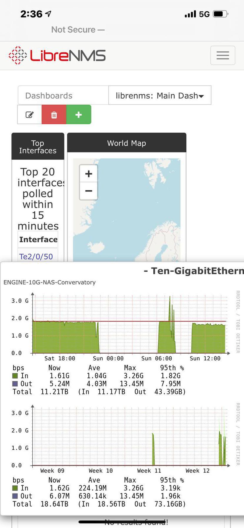 Screenshot of LibreNMS network monitoring program showing Engine-4 network data transfer speeds.